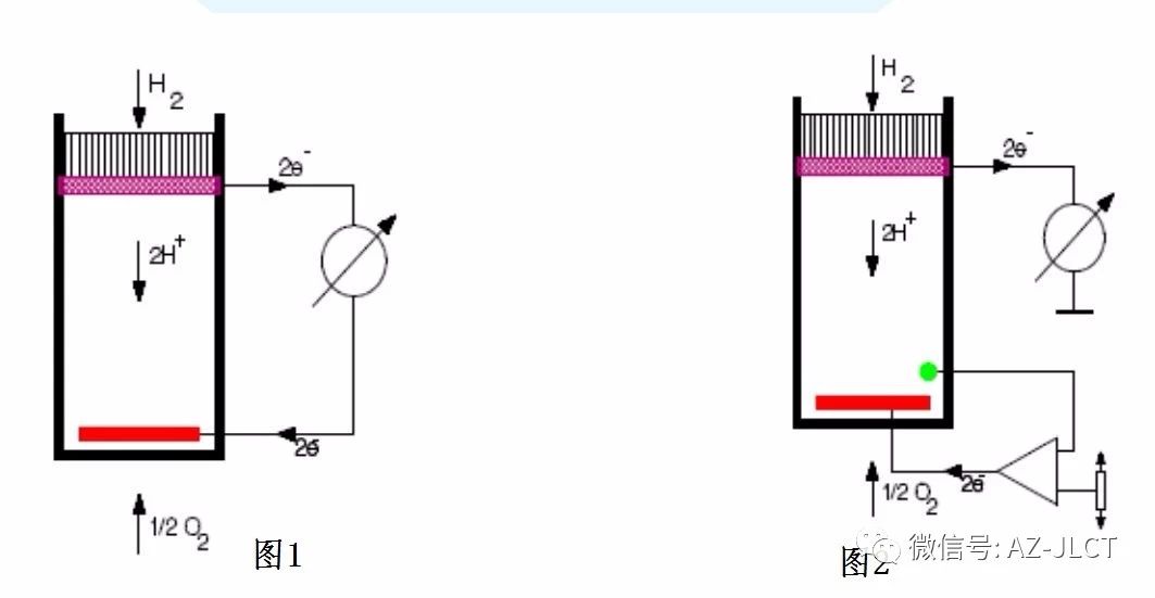 傳感器|信號調(diào)理芯片|集成電路設(shè)計|芯片