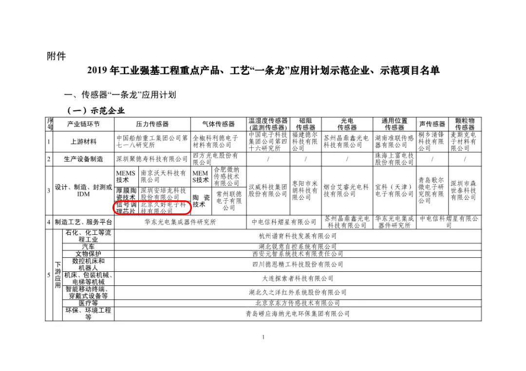 傳感器|信號(hào)調(diào)理芯片|集成電路設(shè)計(jì)|芯片