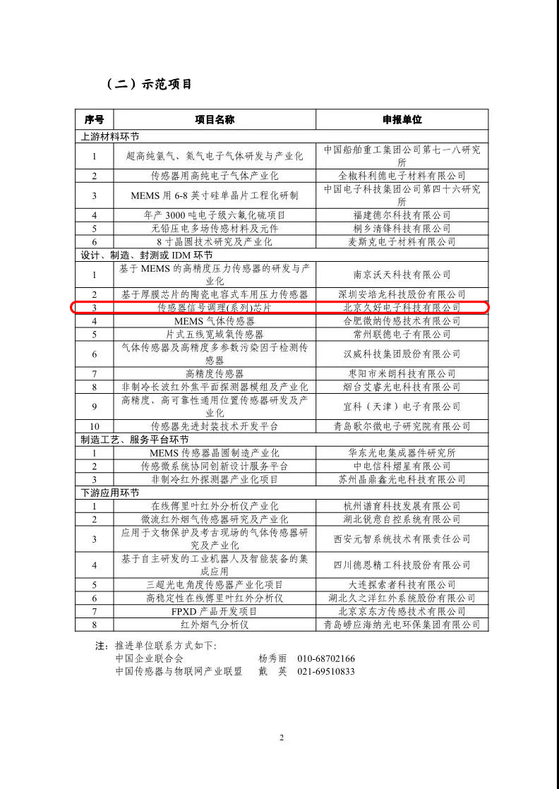 傳感器|信號(hào)調(diào)理芯片|集成電路設(shè)計(jì)|芯片