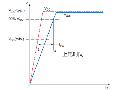 傳感器|信號調(diào)理芯片|集成電路設(shè)計(jì)|芯片