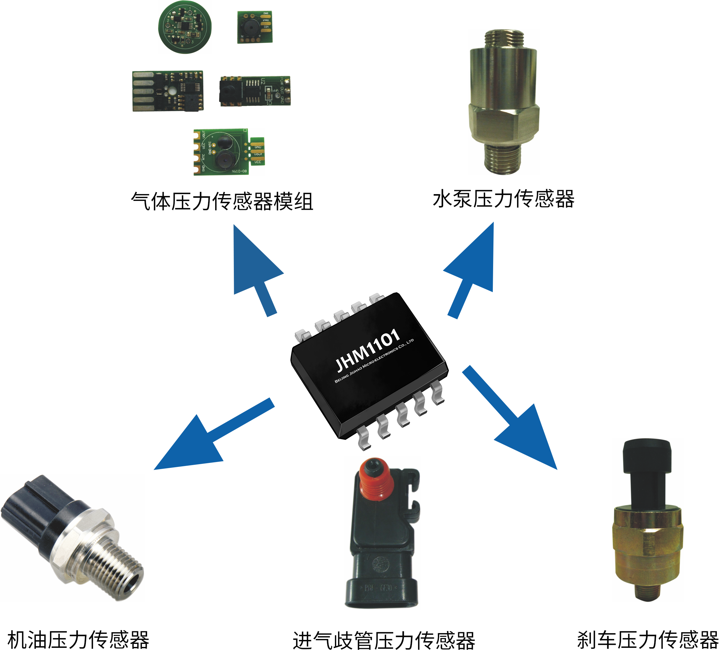 傳感器|信號調(diào)理芯片|集成電路設(shè)計(jì)|芯片